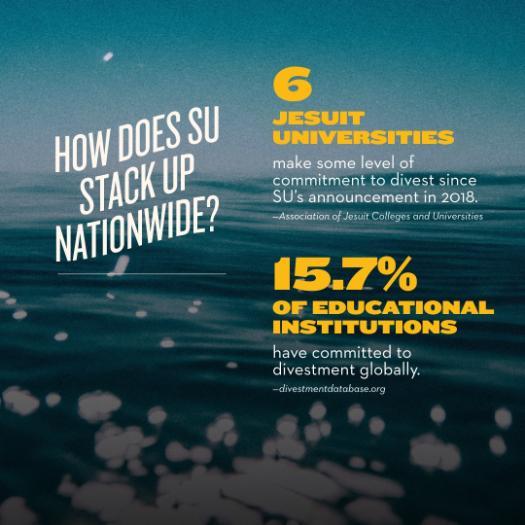 A graphic showing how we compare to others regarding divestment